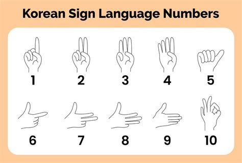 Korean Sign Language Numbers Printables Sign Language Alphabet Sign