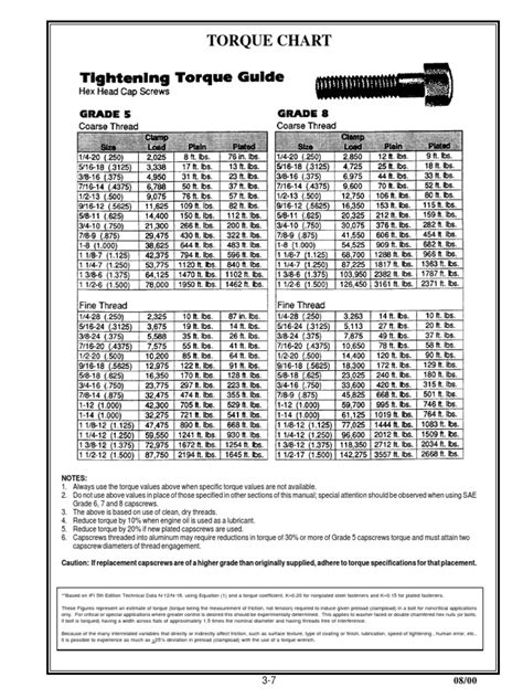 Bolt Torque Values Pdf Pdf