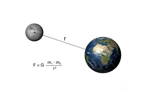 Newtons Law Of Gravitation And The Earth Moon System Photograph By