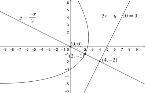 Find The Equation Of The Parabola If The Focus Is At Left 00