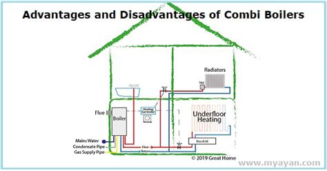 What Are The Advantages And Disadvantages Of Combi Boilers