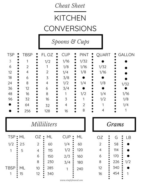 Kitchen Cheat Sheets Simply Low Cal