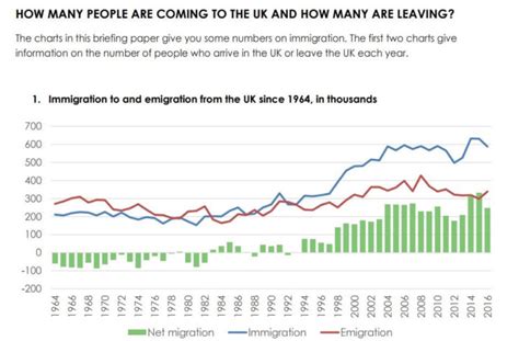 Immigration The Numbers Uk In A Changing Europe