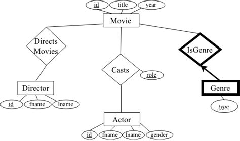 41 Movie Database Er Diagram