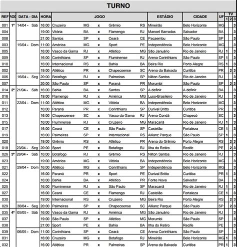 Para além das informações comuns, esta tabela apresenta, por exemplo, quantas vezes um clube foi. CBF divulga tabela detalhada das 12 primeiras rodadas do ...