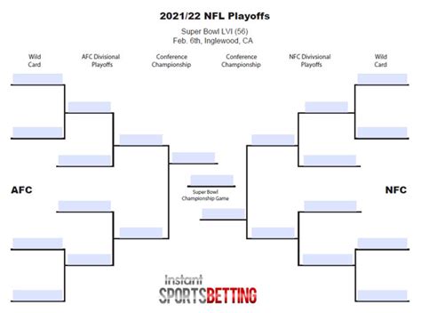 2022 Playoff Schedule Nfl Printable Printable Schedule