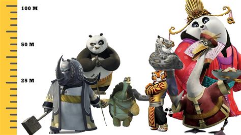 Ultimate Size Comparison Biggest Kung Fu Panda Characters Youtube