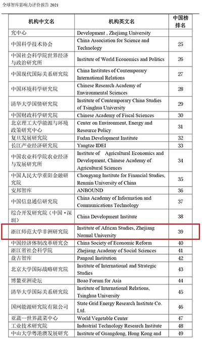 2021 Global Go To Think Tank Index Report