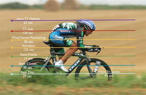 Most recreational bicycles in which the rider sits up have very poor aerodynamics. Biggest Bang For Your Buck In Time Trial Equipment ...
