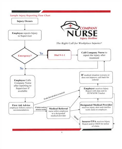 Nursing Flowchart Examples