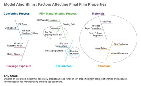 Figure 16 causes of chronic respiratory diseases. Designing Flexible Packaging in the Digital Age | 2020-05 ...