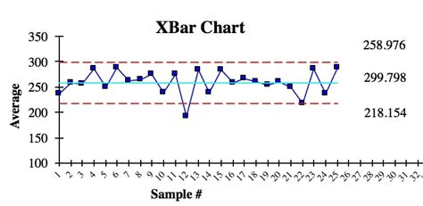 If the glitch is frequent, it will show up as part of the natural fluctuation of a process. Statistics from A to Z -- Confusing Concepts Clarified ...