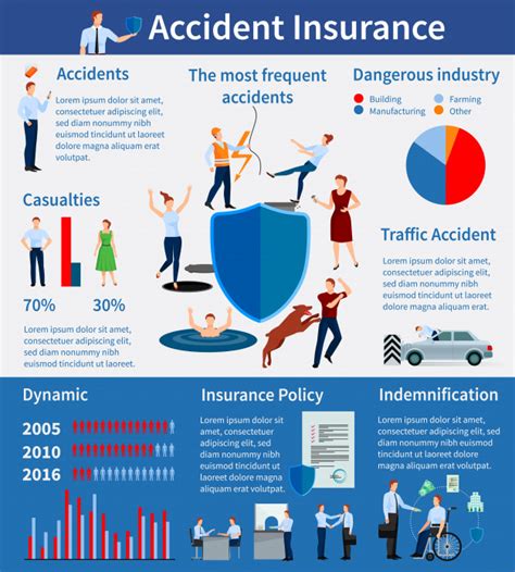 Most personal injury claims are filed with auto insurance companies. Accident insurance infographics with shield policy injuries negotiations Vector | Free Download