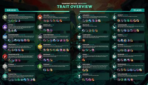 Set Pbe Discussion Thread Day R Competitivetft