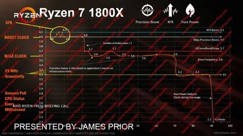 The biggest cpu showdown in years is finally here. AMD Ryzen 7, presentación y benchmarks oficiales filtrados