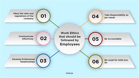 What Are Work Ethics Definition And Importance With Examples Pitcs