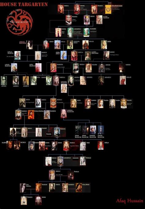 Joanna would have had to be a carrier of the rece. House Targaryen Family Tree | Fan art