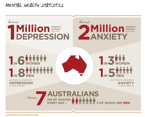 The A Z Of Mental Wellbeing For Australian Workplaces