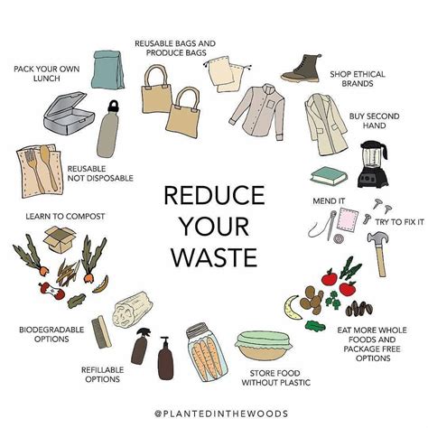 How To Reduce Waste Heres A Start