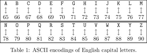 Scii codes of the all upper case alphabets. 301 Moved Permanently