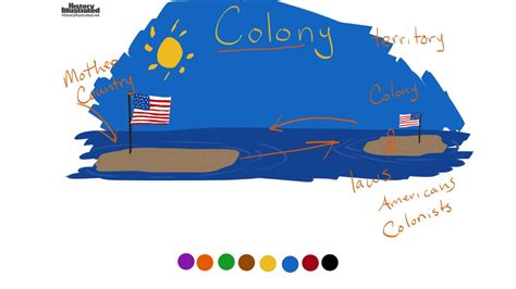 11 Colonization The Colony Mother Country Relationship Lessons