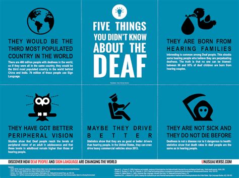 Infographic Five Things You Didnt Know About The Deaf