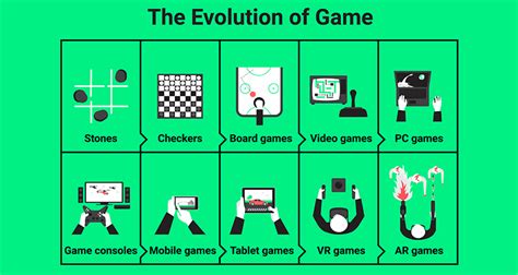 Evolution Of Video Games The Evolution Of Video Games Infographic