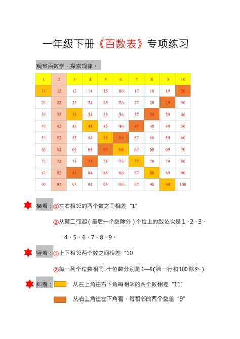 一年级下册数学人教版 《百数表》专项练习（无答案） 21世纪教育网