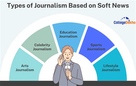Types Of Journalism Which Is Right For You Collegedekho