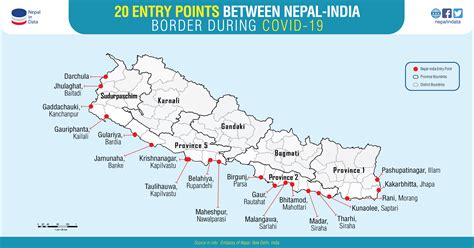 20 Entry Points Between Nepal India Border During Covid 19 Infograph