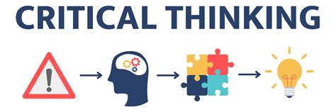 Critical Thinking In Education