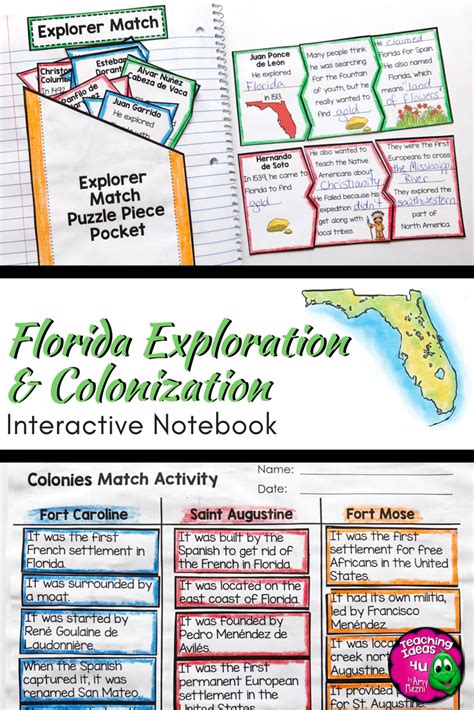 Florida Exploration And Colonization Interactive Notebook 4th Grade Unit