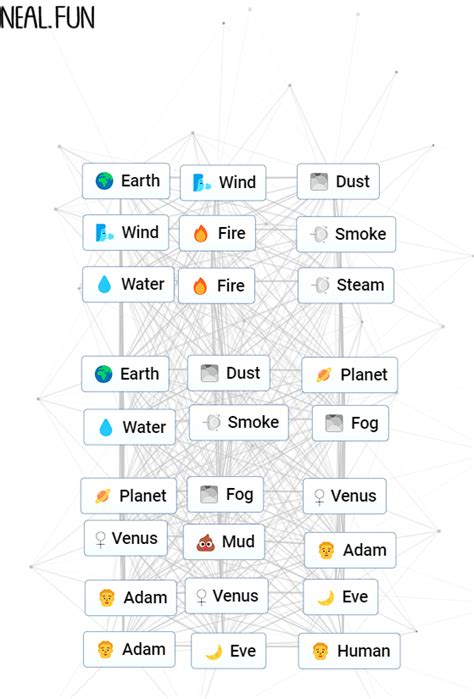 How To Make Humans In Infinite Craft Prima Games