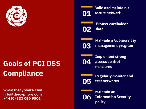 How To Become Pci Compliant Pci Dss Requirements