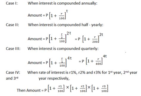 Simple And Compound Interest Formulae Concepts And Shortcuts Bank
