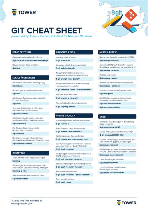 Git Cheat Sheet Learn Version Control With Git