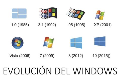 Microsoft Historia Y Evolución Del Sistema Operativo Dossier Interactivo