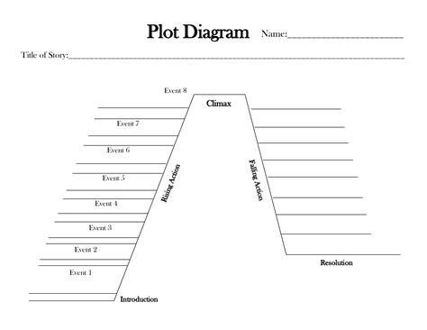 Plot Diagram Name | Plot diagram, Story outline template, Plot chart
