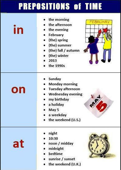 Learn English Today Prepositions In On At