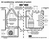 Images of Understanding Hvac Systems