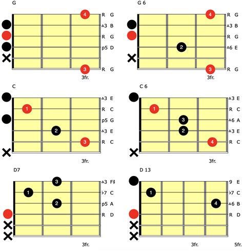 Key G6 Guitar Lessons By Brianguitar Lessons By Brian