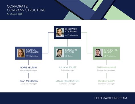 Corporation Organizational Chart Template Venngage