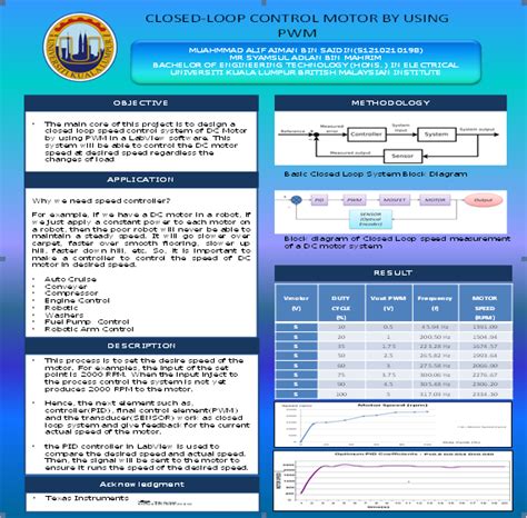 Free final project template gives a professional look to your final year project report. Final Year Project: Make a Poster for project
