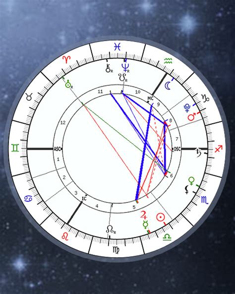 Free Birth Chart Calculator Natal Astrology Horoscope