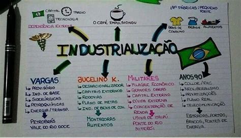 Faça Um Mapa Mental Sobre A Industrialização Brasileira Obs Geografia