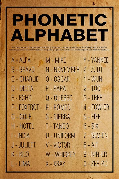 Amazon Com Phonetic Alphabet Poster Nato Handmade