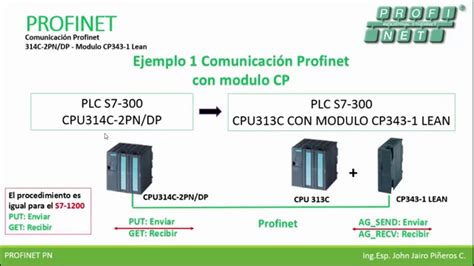 Cp 343−1 lean order number 6gk7 343−1cx10−0xe0 hardware product version 7. 17. Profinet PLC y PLC CON MODULO CP - YouTube