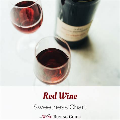 Red Wine Sweetness Chart Printable