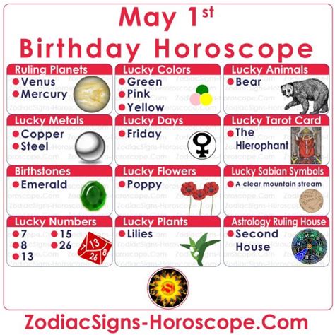 May 1 Zodiac Taurus Horoscope Birthday Personality And Lucky Things