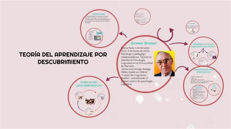 teoria del aprendizaje por descubrimiento por jerome bruner by lina lopez on prezi next